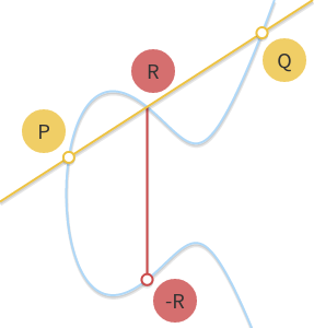 point-addition.