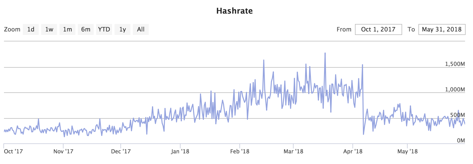 MoneroHashRate