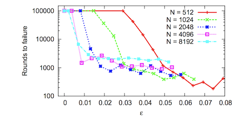 Commensal Cuckoo Figure2