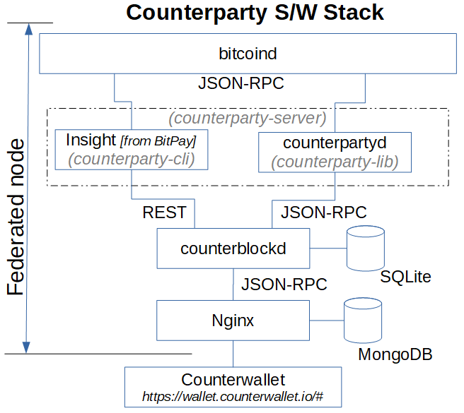 CounterpartyStack